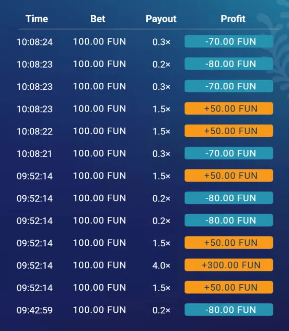 Beste tips voor Plinko spelen in België Beste tips voor Plinko spelen in België